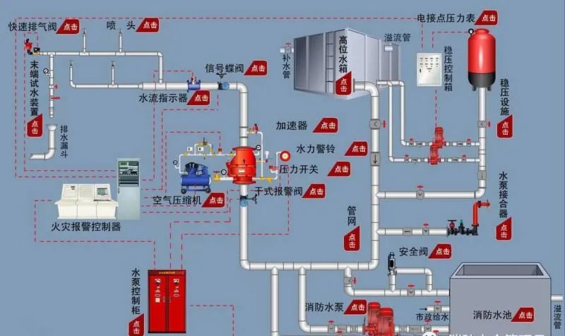 消防驗收三大核心及25個新重點!