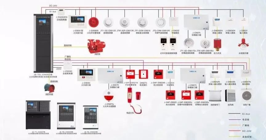 消防設施如何檢測?圖文詳解