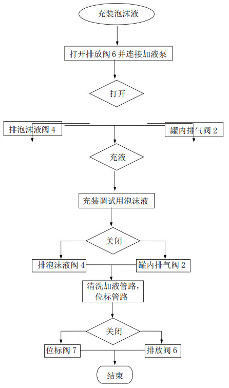 雨淋自動噴水滅火系統與泡沫-雨淋滅火系統圖解