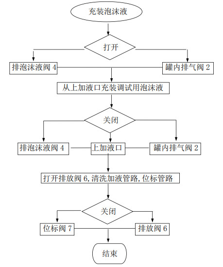雨淋自動噴水滅火系統與泡沫-雨淋滅火系統圖解