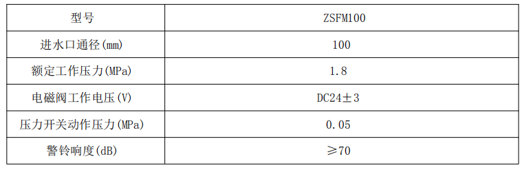 雨淋自動噴水滅火系統與泡沫-雨淋滅火系統圖解