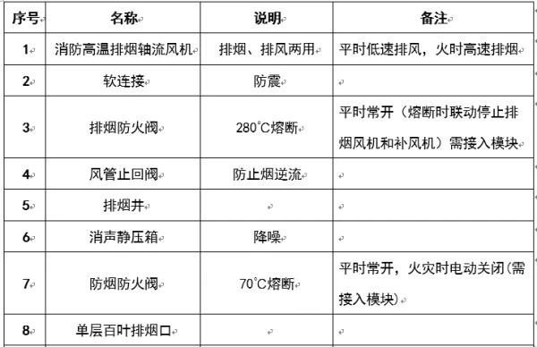 圖文介紹通風(fēng)排煙閥門(mén),終于清楚了!