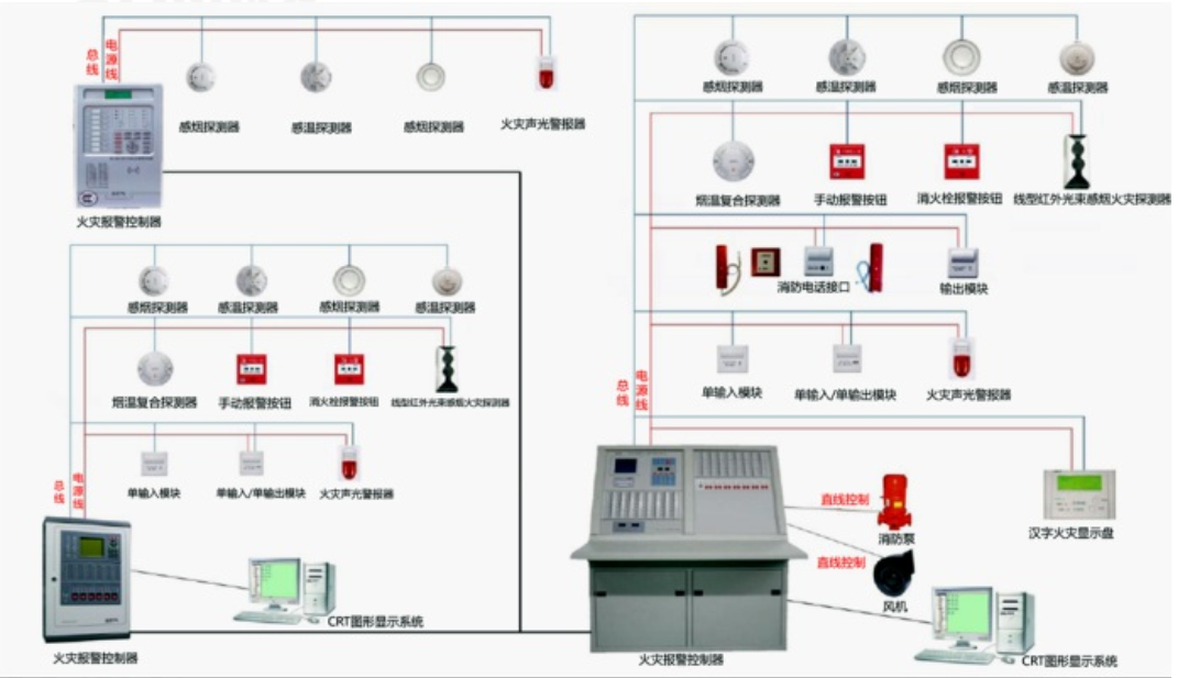 火災自動報警系統知識分享