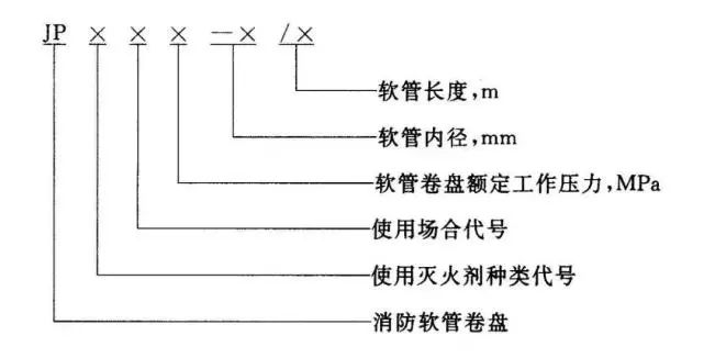 知識分享：消防軟管卷盤和輕便消防水龍！