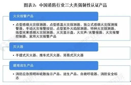 2022年中國消防應急照明燈具市場報告