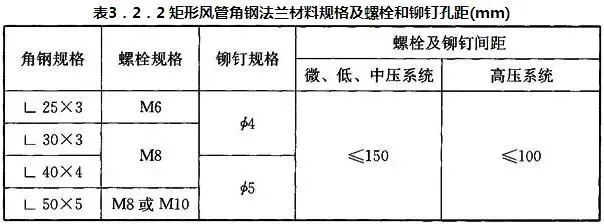 共板法蘭風管能否用于消防防排煙風管系統?