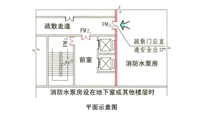 知識分享:消防水泵房考點