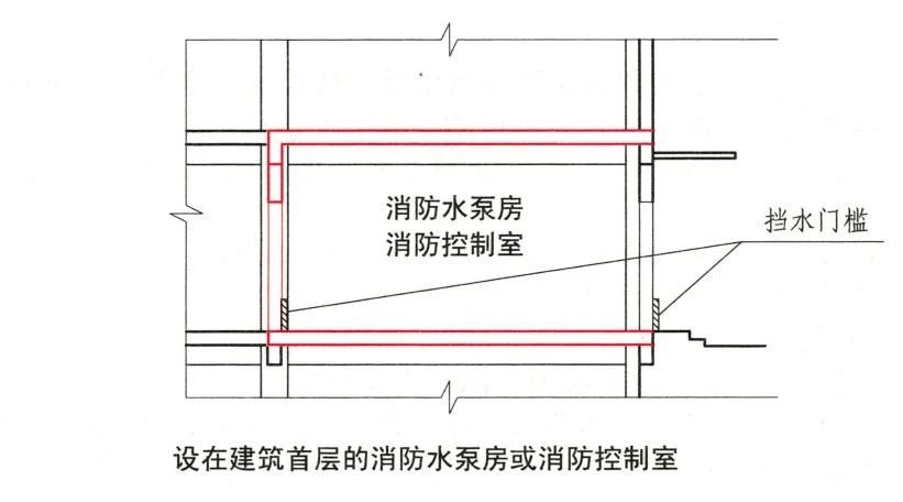 知識分享:消防水泵房考點