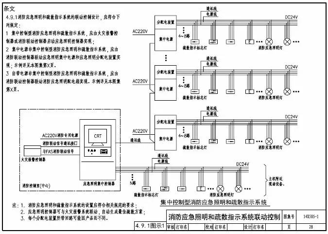 知識分享:智能應急照明疏散指示系統設計及圖示說明
