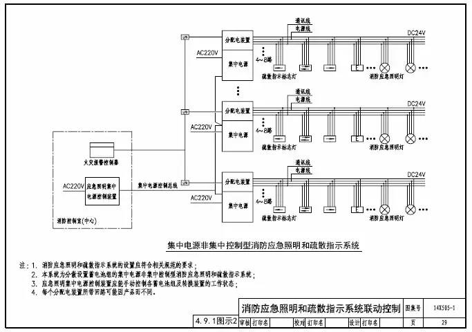 知識分享:智能應急照明疏散指示系統設計及圖示說明