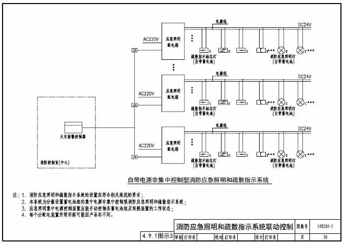 知識分享:智能應急照明疏散指示系統設計及圖示說明