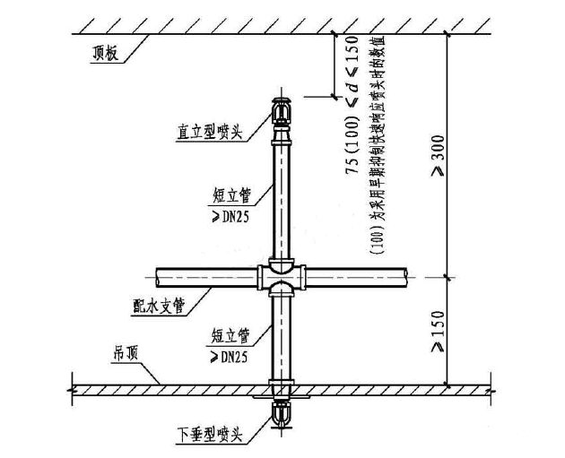 自動(dòng)噴水滅火系統(tǒng)吊頂噴頭安裝指南