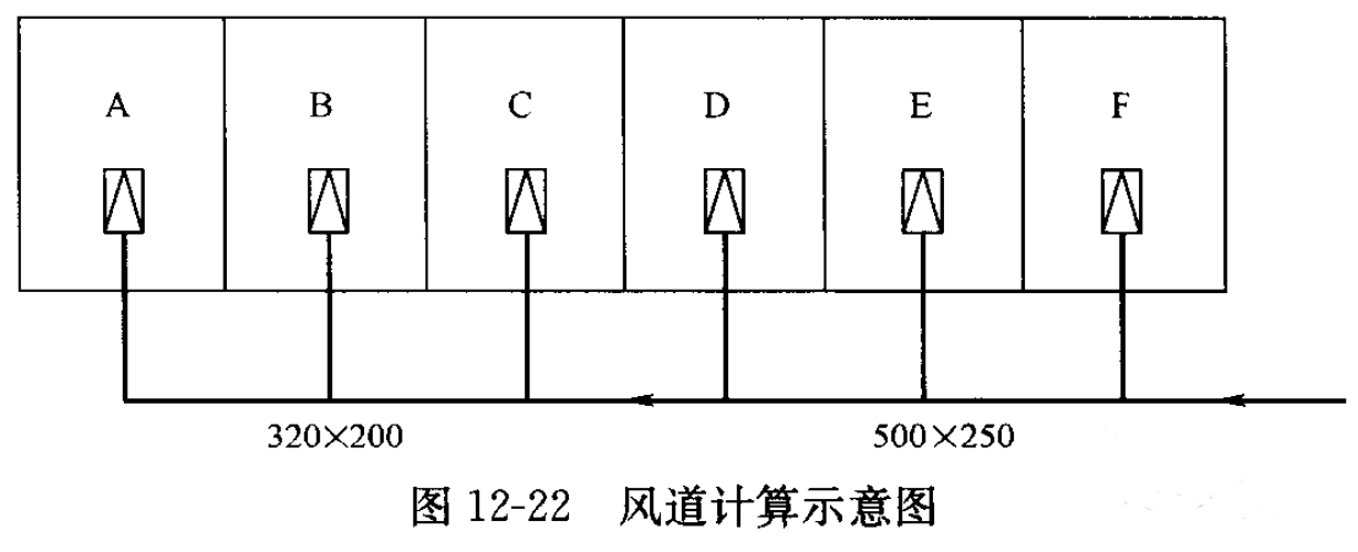 風管系統設計步驟(附例)