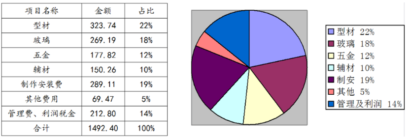 防火窗與耐火窗的區別及成本對比