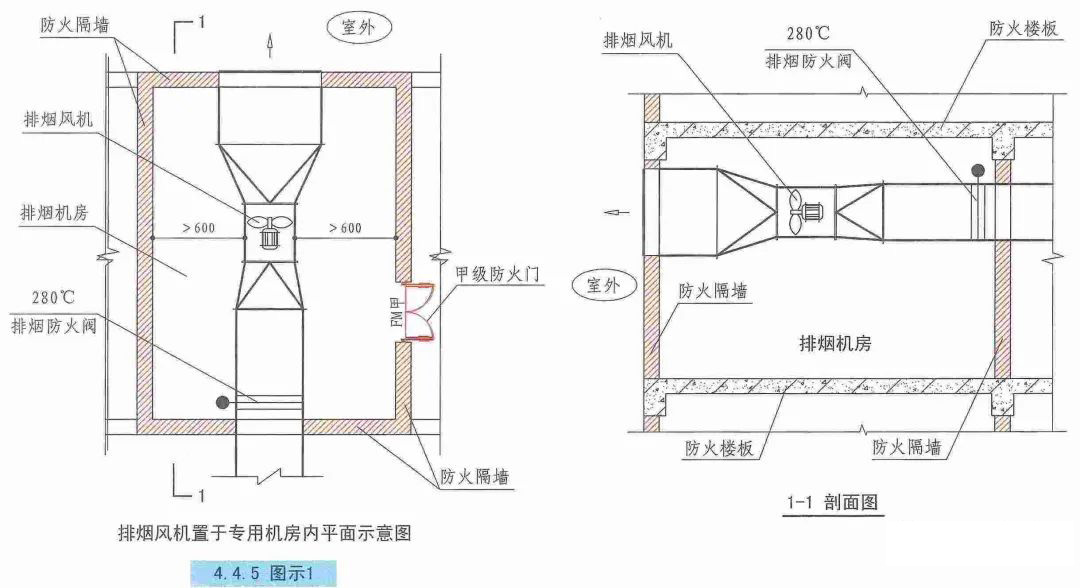 機械排煙系統設計的審查要點有哪些?