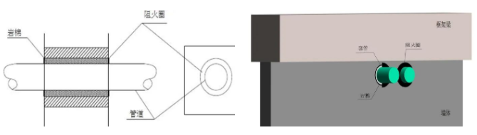 橋架、母線、管道、風管：防火封堵如何施工？