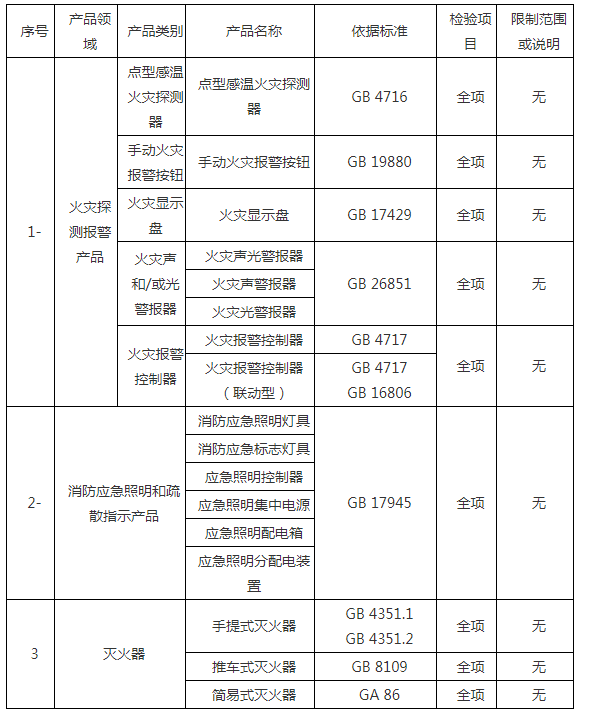 消防產品強制性認證檢驗目錄及依據標準