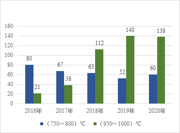 消防科普-耐火電纜耐火性能關注點的變化