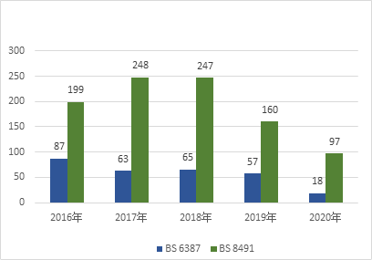 消防科普-耐火電纜耐火性能關注點的變化