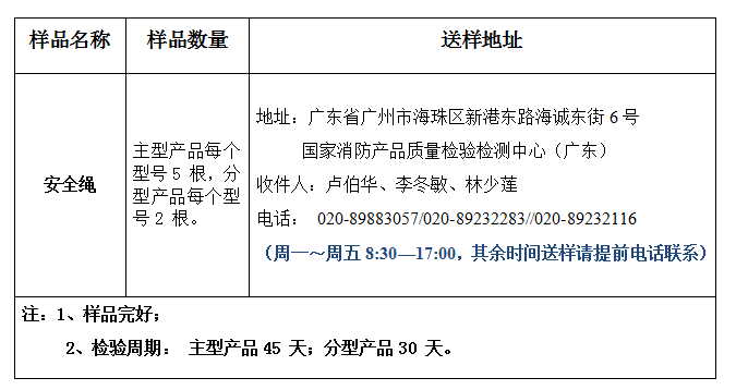 安全繩產品認證型式試驗業務辦理指南(廣東所)