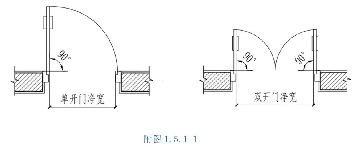 這一省建設(shè)工程消防設(shè)計(jì)審查驗(yàn)收工作疑難問題解答( 驗(yàn)收稿)