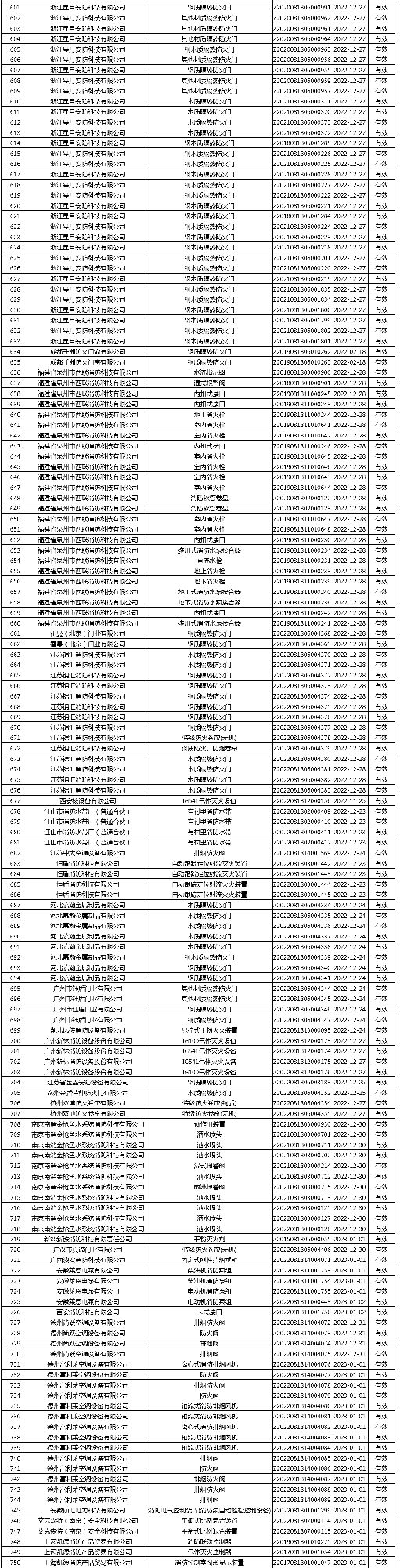 有效證書2060張：應急管理部消防產品合格評定中心一周認證結果公示