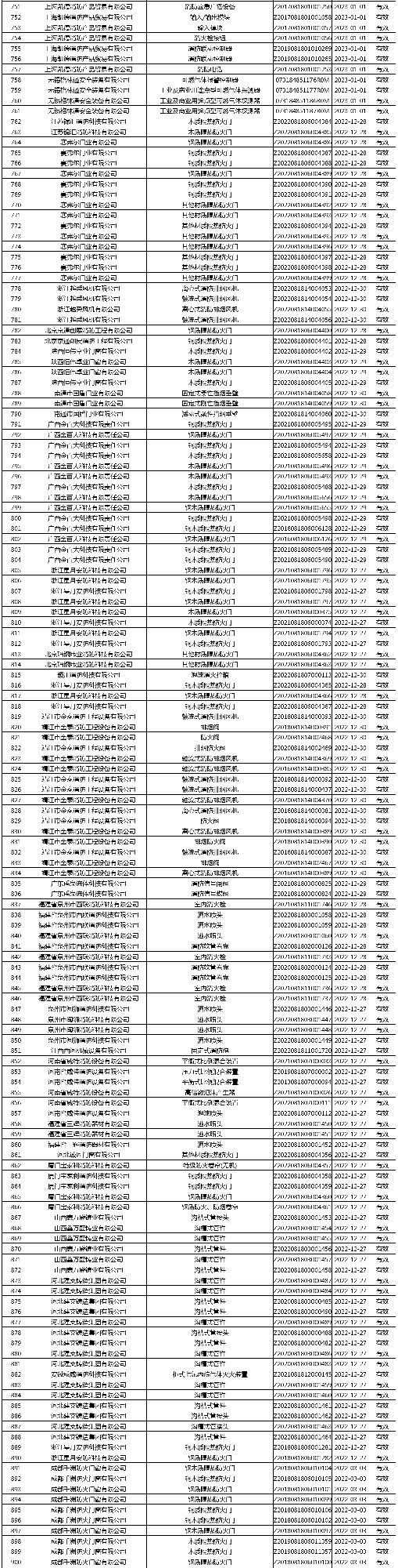 有效證書2060張：應急管理部消防產品合格評定中心一周認證結果公示