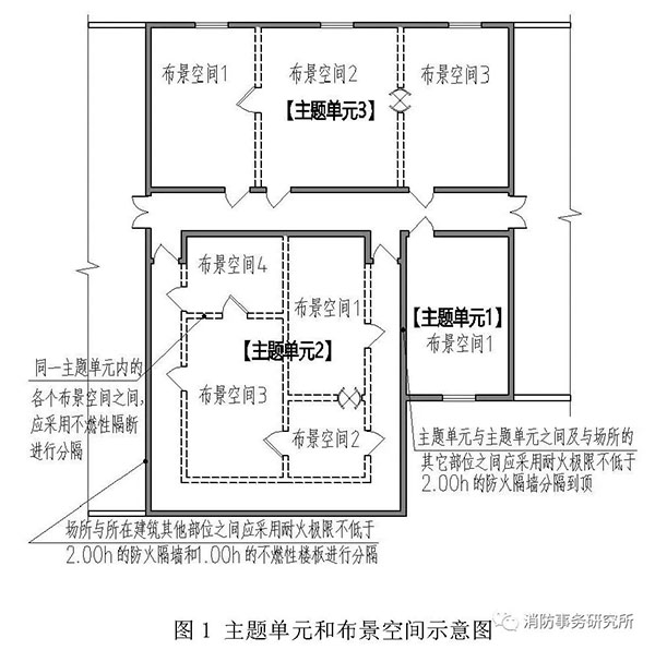 防火門、防火窗在關閉后應具有煙密閉的性能?