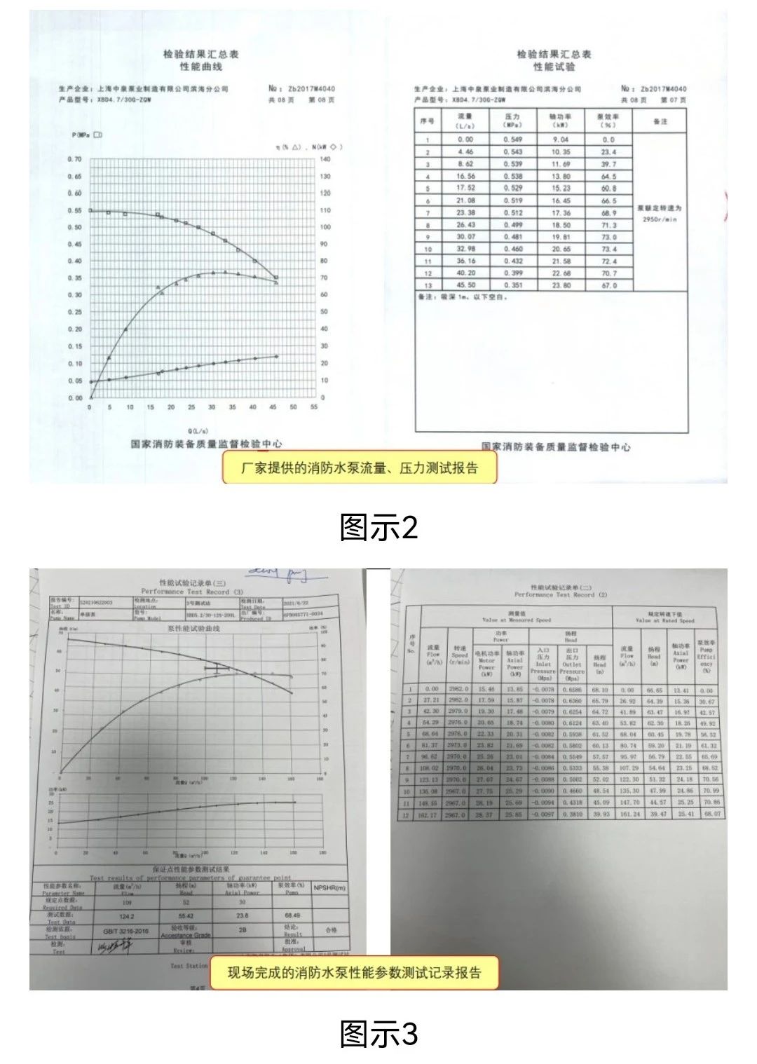 如何設置消防水泵性能參數符合規范要求？
