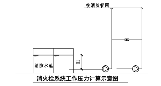 消防給水系統分區供水場所、形式原理圖示意