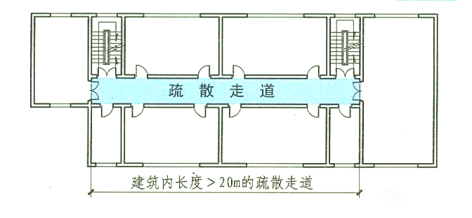 長度大于20m的疏散走道中間用防火門分隔可不設(shè)排煙?