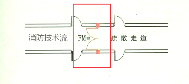 長度大于20m的疏散走道中間用防火門分隔可不設(shè)排煙?