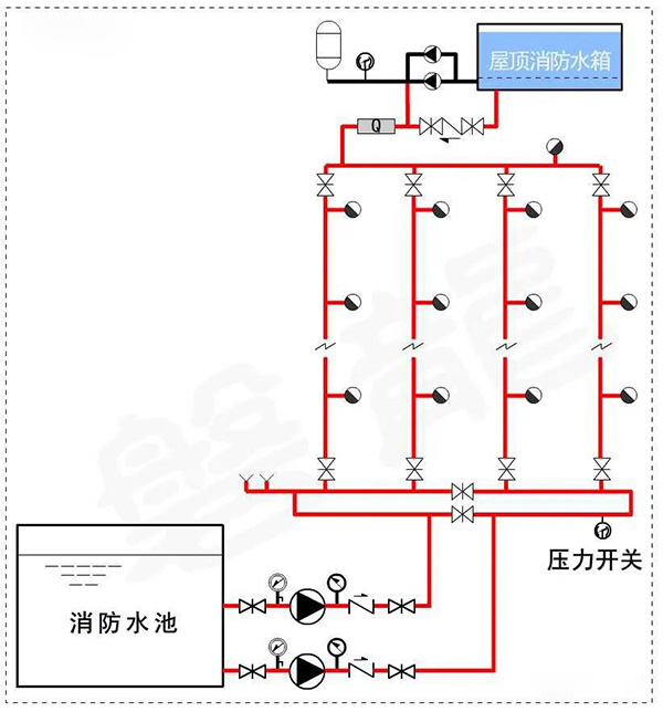 消防水泵壓力表怎么設置?都有什么要求?