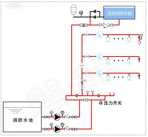 消防水泵壓力表怎么設置?都有什么要求?