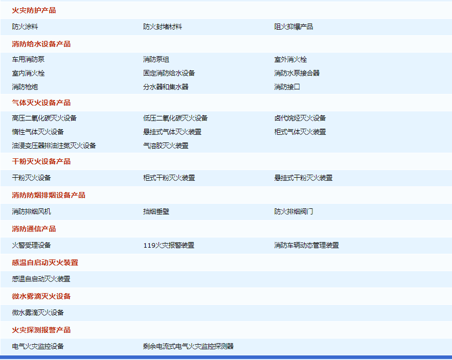 消防產品自愿性認證目錄表?