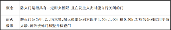 防火分隔設施知識點匯總