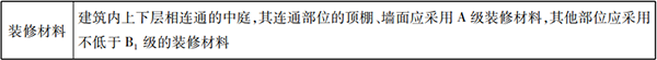防火分隔設施知識點匯總