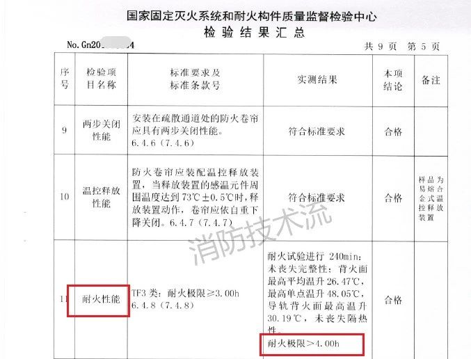 需要注意！此類場所設置的防火卷簾耐火極限需達4小時！