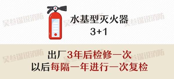 滅火器的配置、檢查、維修、報廢標(biāo)準(zhǔn)