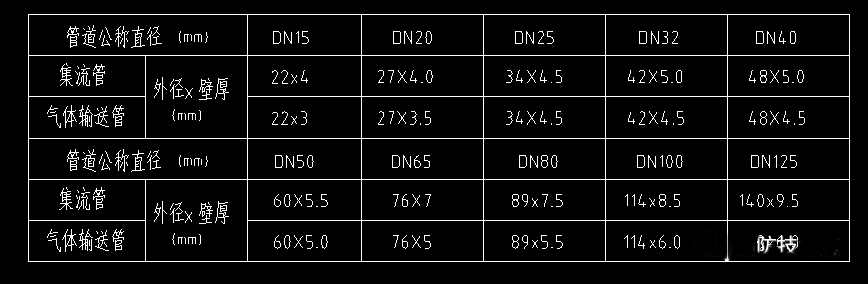 某大型商業建筑外儲壓七氟丙烷氣體滅火系統設計實例