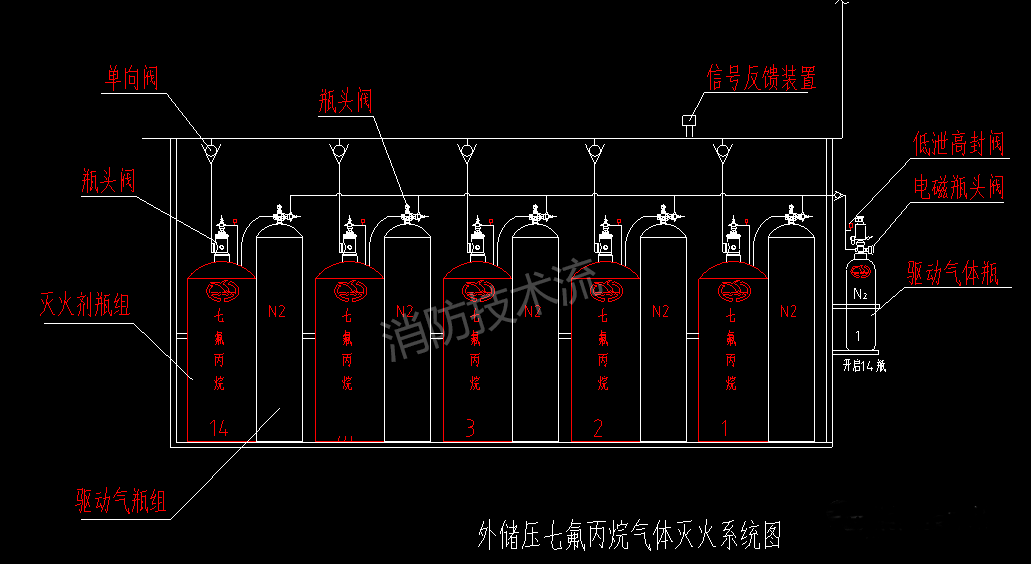 某大型商業建筑外儲壓七氟丙烷氣體滅火系統設計實例