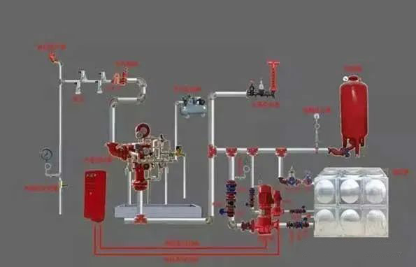建筑消防滅火系統原理、組成等,圖文講解一應俱全