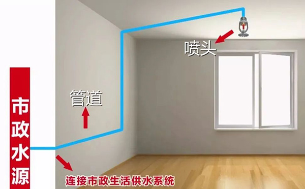 什么是簡易噴淋?