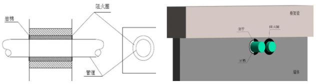 橋架、母線、管道、風管:防火封堵如何施工?