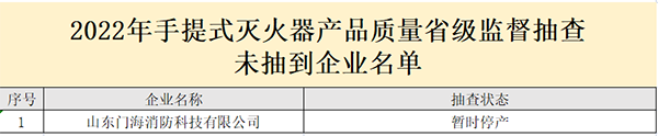 山東省抽檢滅火器：44批次合格，6批次不合格