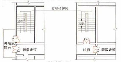 防煙系統一般規定