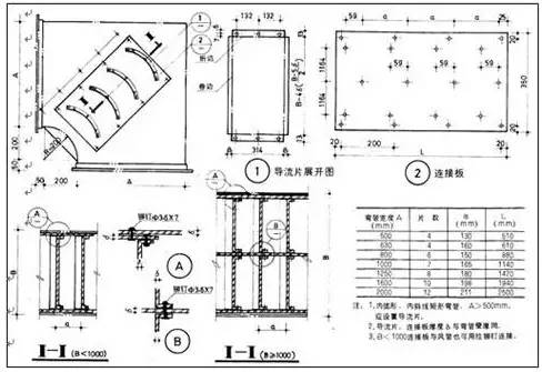 防排煙及通風系統工藝