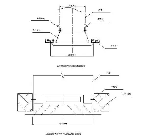 防排煙及通風系統工藝