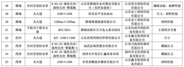 山東全省2023年度消防產品質量專項監督抽查