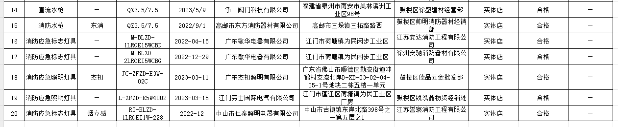 江蘇省徐州市抽查20批次消防產品名單